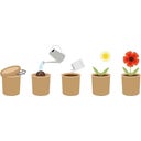 Feel Green ecopot 